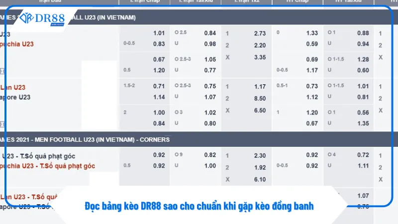 Kèo Đồng Banh – Lựa Chọn Trong Các Trận Đấu Bóng Ngang Tài 3 Ký hiệu 0 trên bảng kèo DR88 thể hiện rõ kèo đồng banh